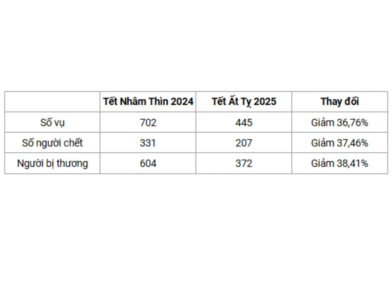 giam-thieu-tai-nan-giao-thong-2