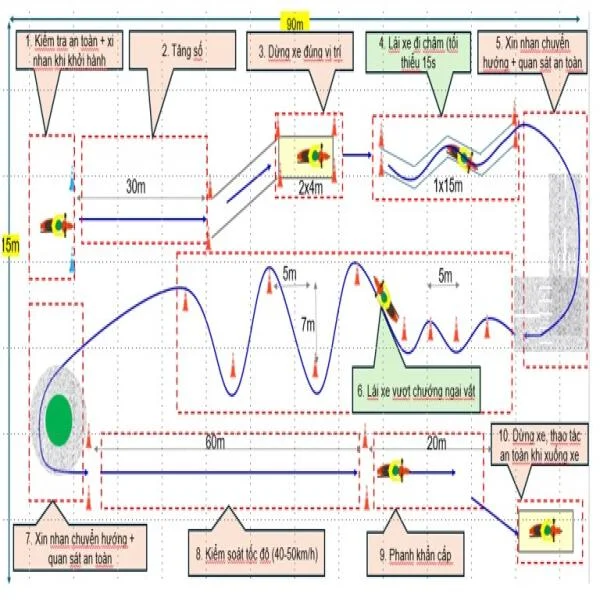Bộ Công an thống nhất bỏ bài thi hình số 2 khi sát hạch bằng lái xe máy