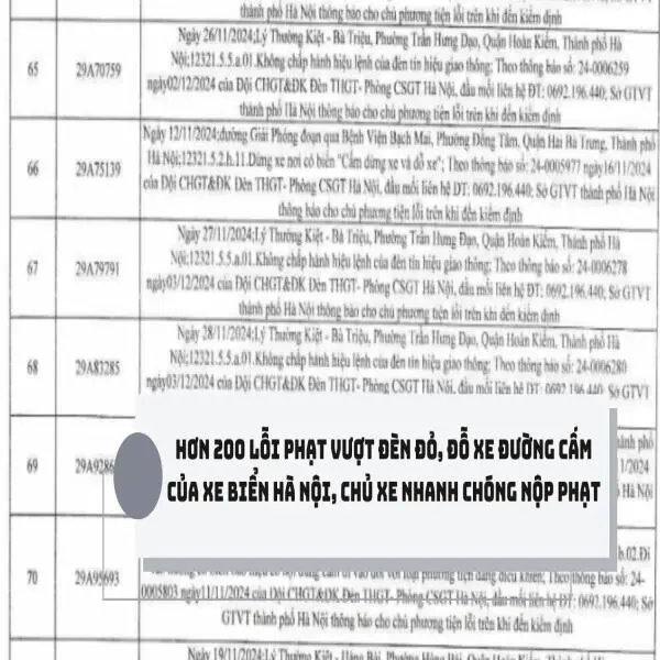 Hơn 200 lỗi phạt vượt đèn đỏ, đỗ xe đường cấm của xe biển Hà Nội, chủ xe nhanh chóng nộp phạt