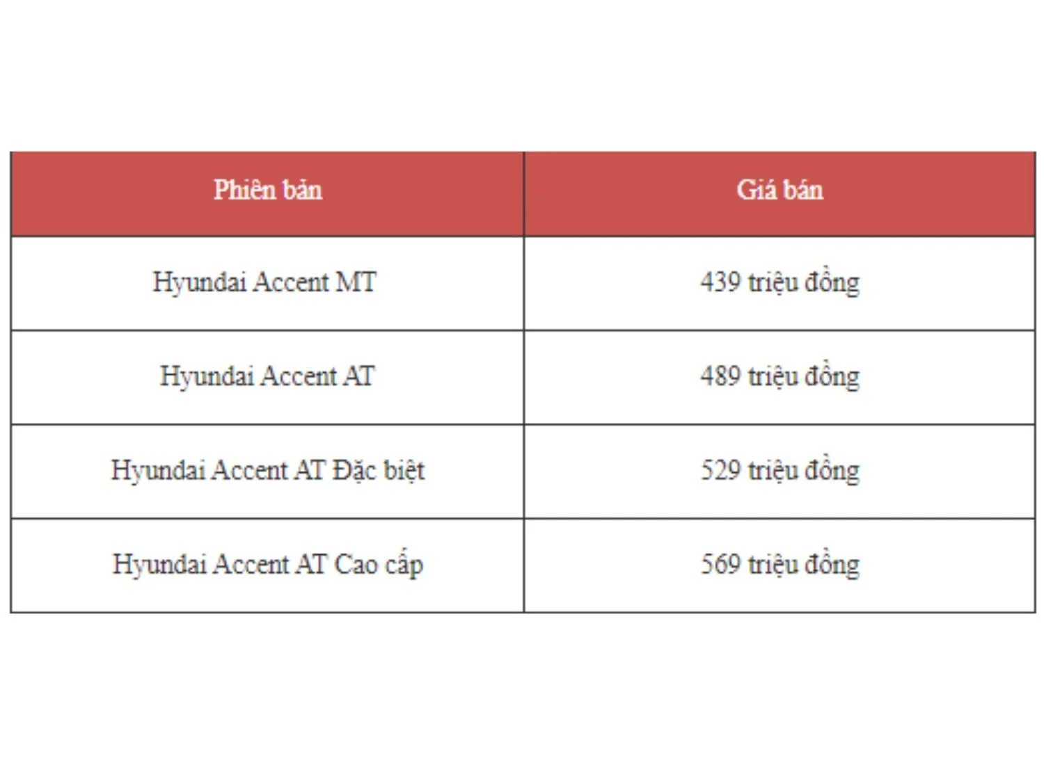 Hyundai Accent 2024