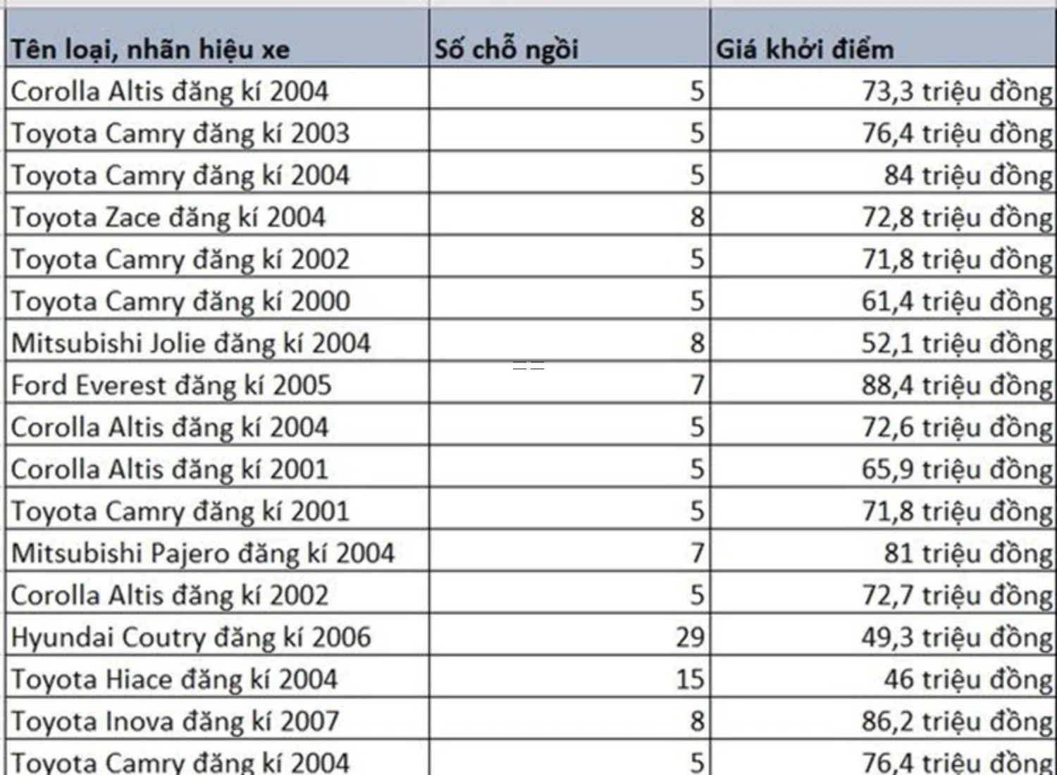 Săn xe xịn giá rẻ