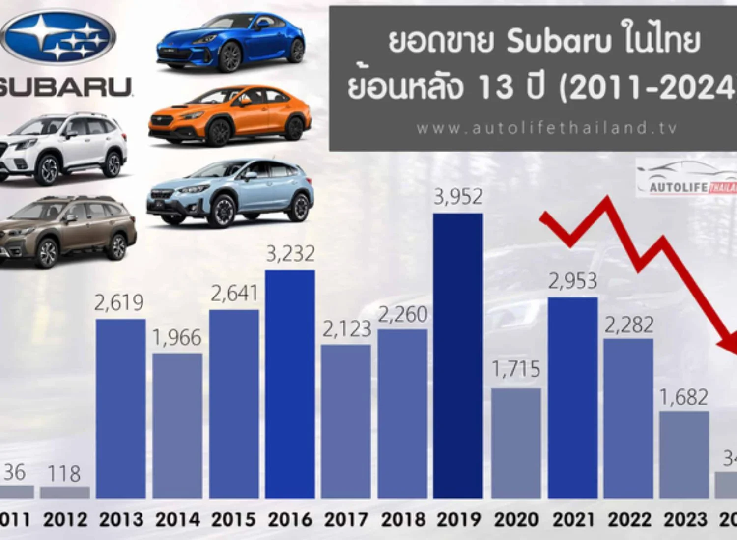 Subaru ngừng sản xuất