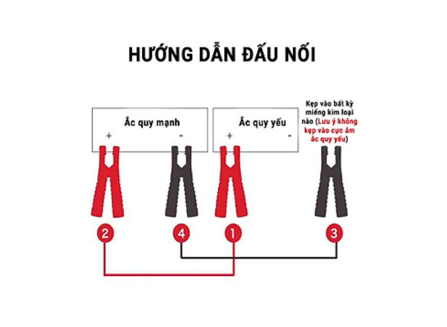 Quy trình đấu nối ắc quy ô tô