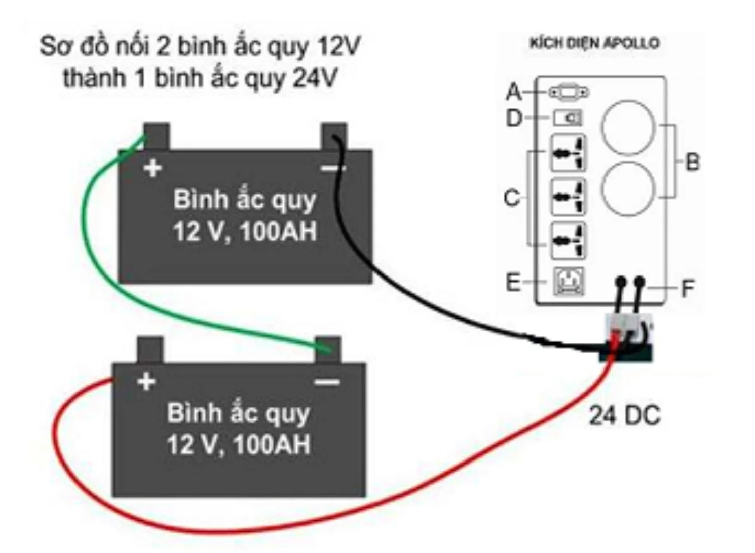 Quá trình sạc và kiểm tra