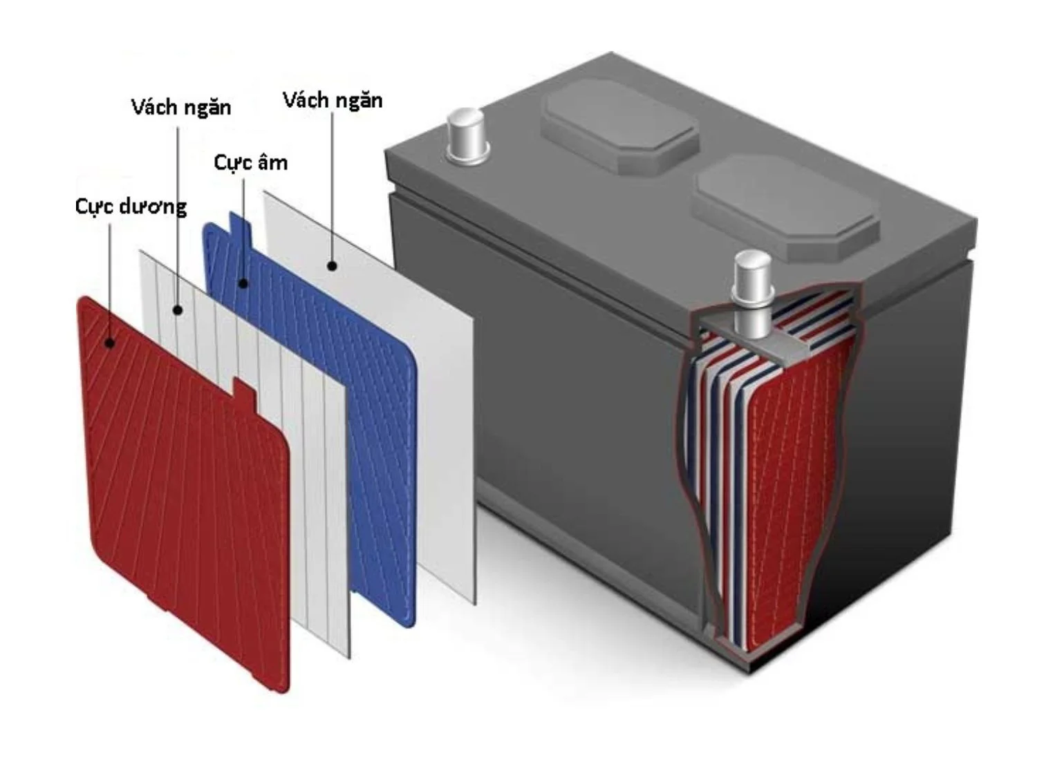 Ắc quy Lithium ion