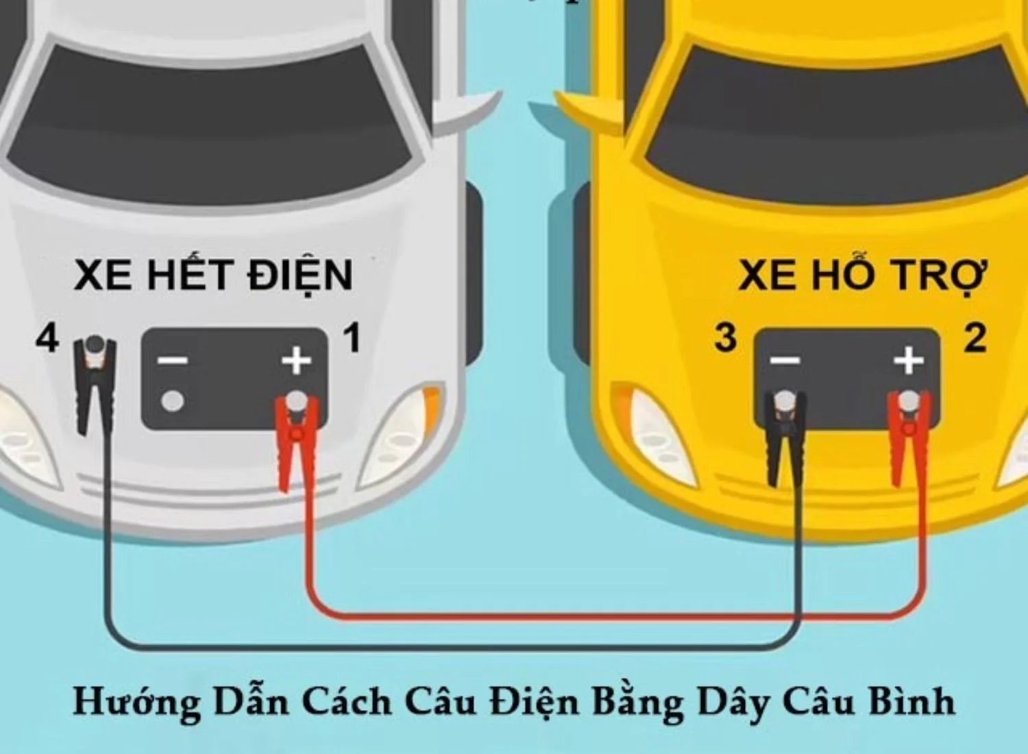 Đấu cáp với cực ắc quy